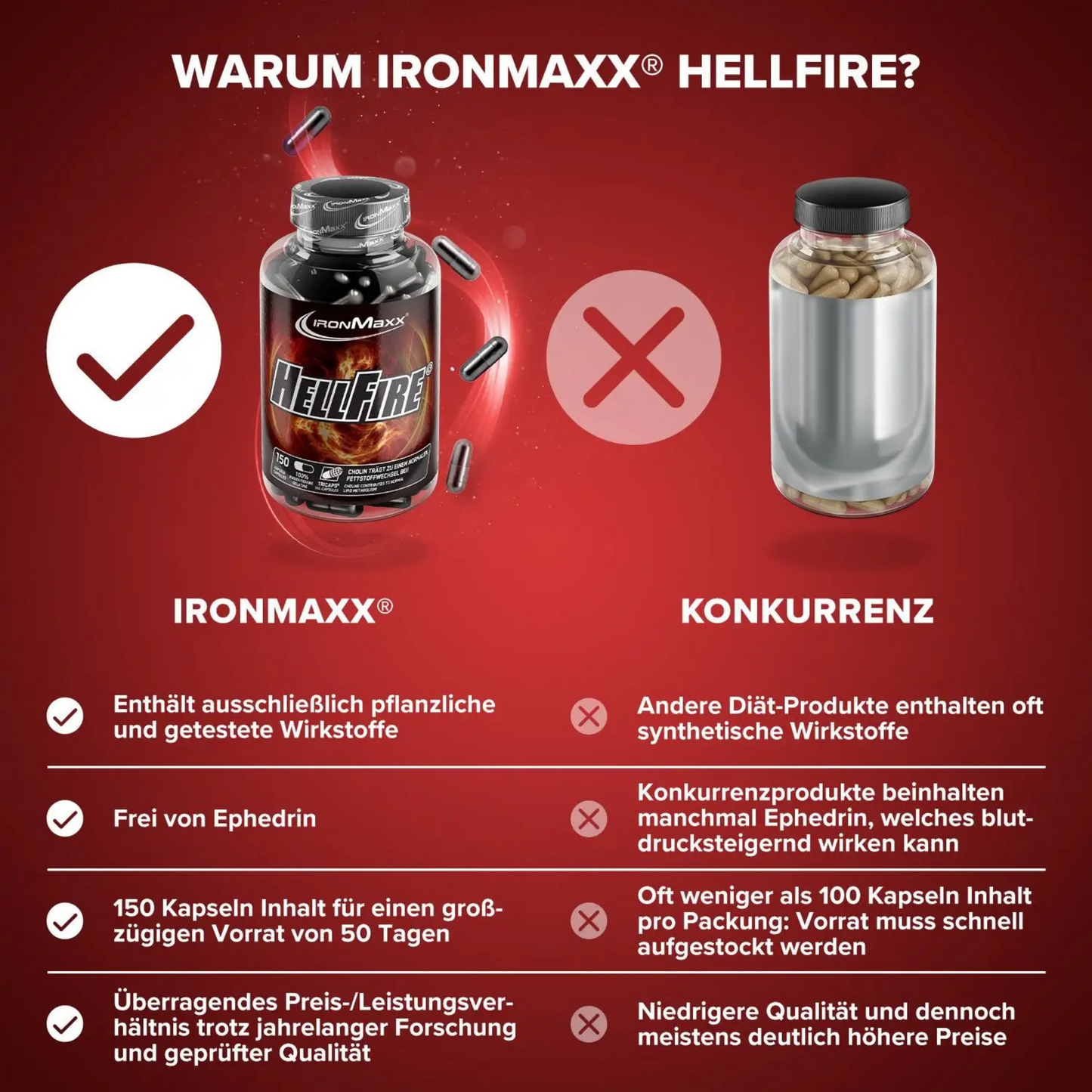 IRONMAXX Hellfire Fatburner Kapseln