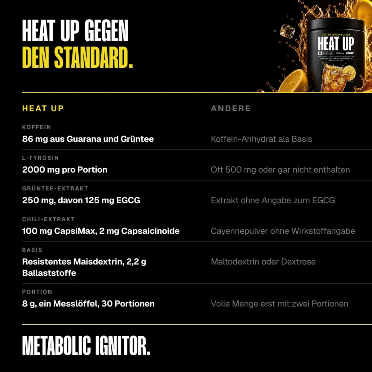 BIG ZONE Heat up (Metabolism Booster) 240g