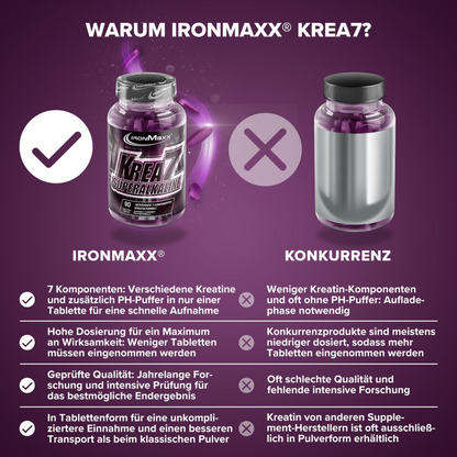 IRONMAXX Krea7 Superalkaline Creatine Tabletten